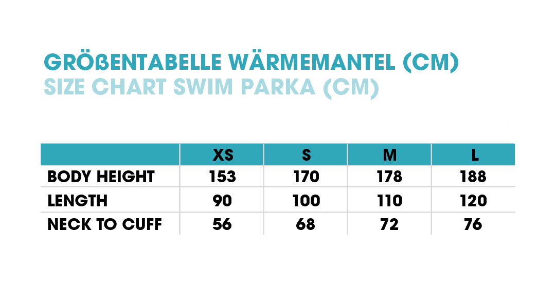 Wärmemantel SWIM